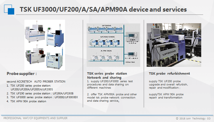 TSK Device and service-2