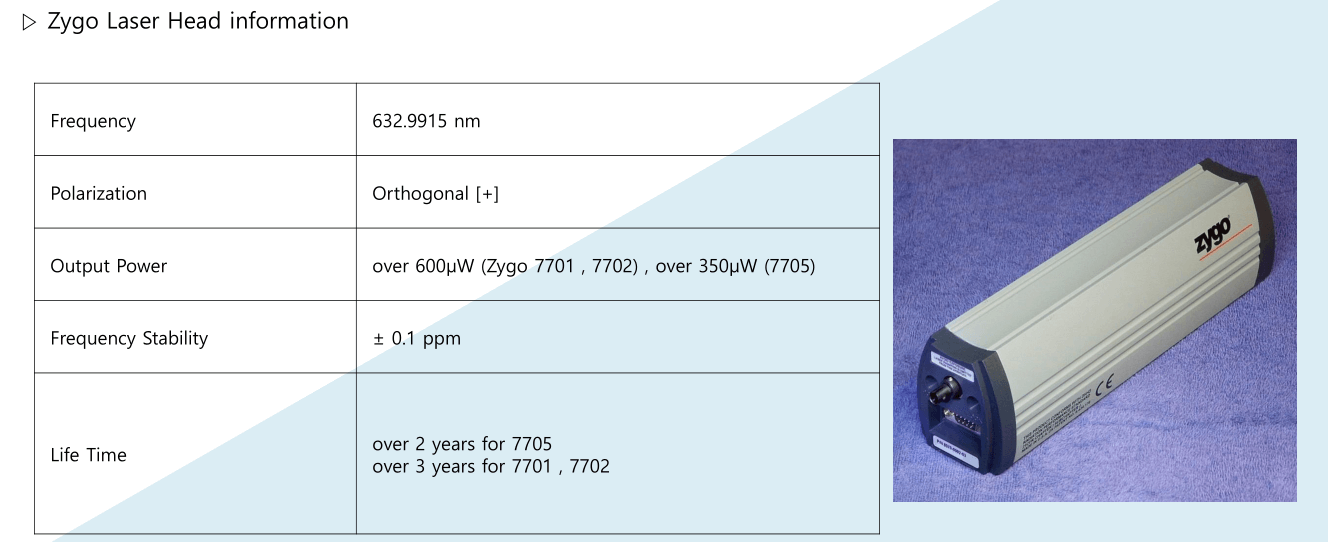 ZYGO 基本参数