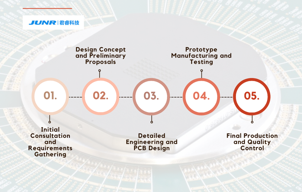 Manufacturing Process for Custom Probe Cards