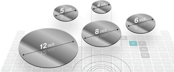 Wafer for Semiconductor Production