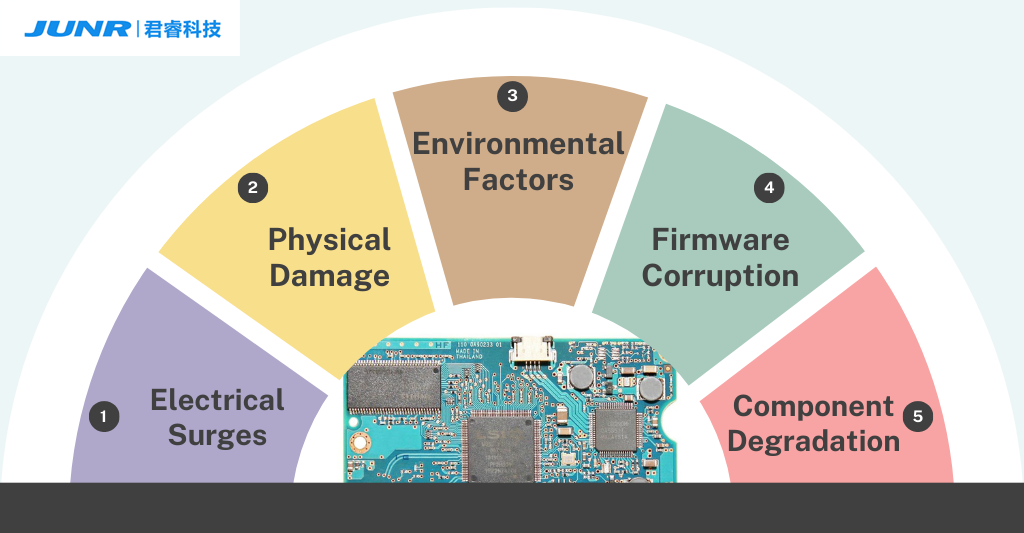 Common Causes of PCB Failure Common Causes of PCB Failure