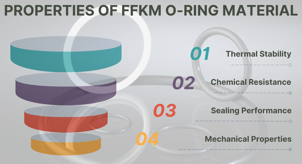 Properties of FFKM O-Ring Material Properties of FFKM O-Ring Material