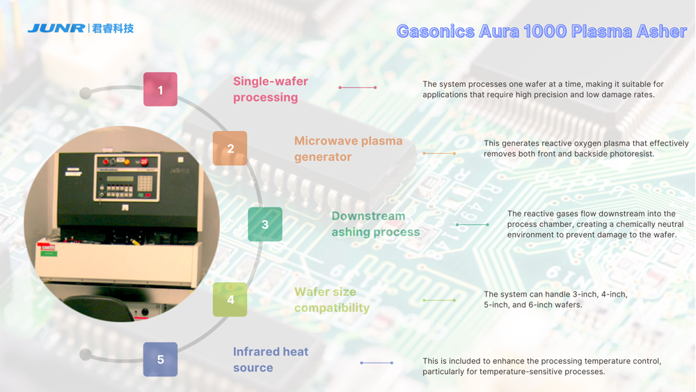 Gasonics Aura 1000 等离子灰化机 Gasonics Aura 1000 等离子灰化机