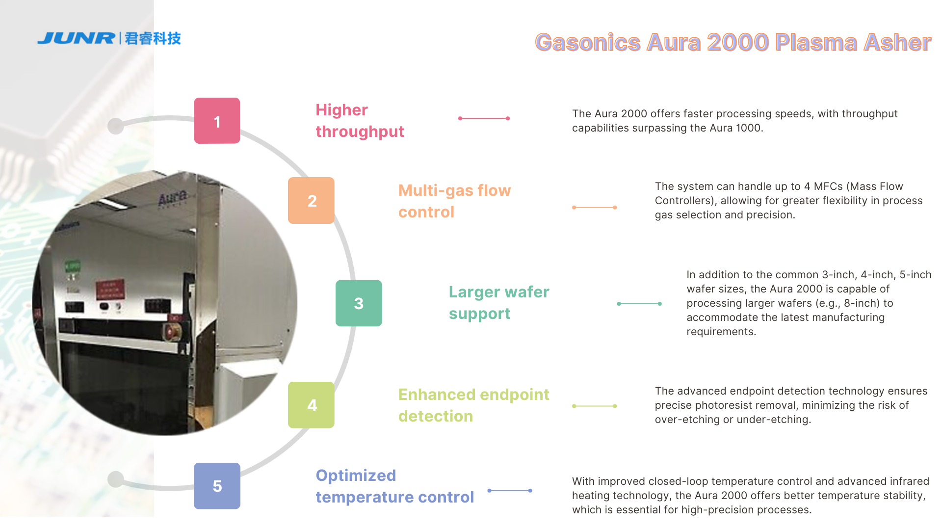 Gasonics Aura 2000 等离子灰化机 Gasonics Aura 2000 等离子灰化机
