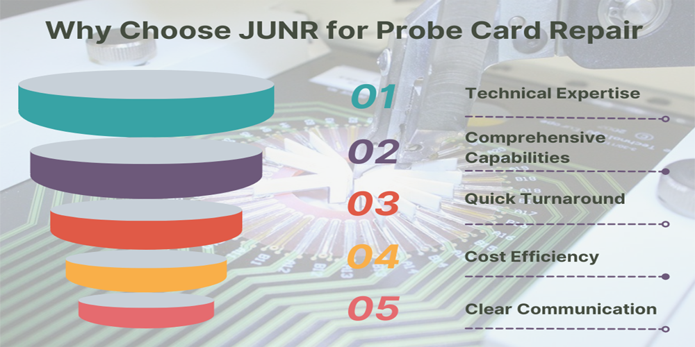 JUNR 探针卡维修 JUNR 探针卡维修