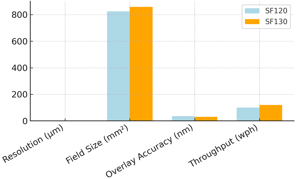 Nikon NSR-SF120 & NSR-SF130