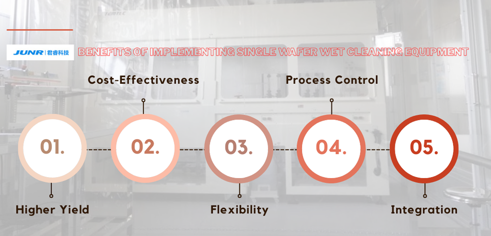 Benefits of Implementing Single Wafer Wet Cleaning Equipment