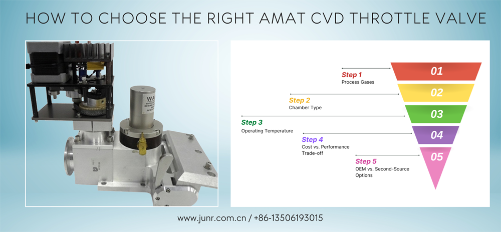 Choose the Right AMAT CVD Throttle Valve