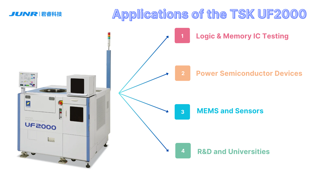 Applications of the TSK UF2000