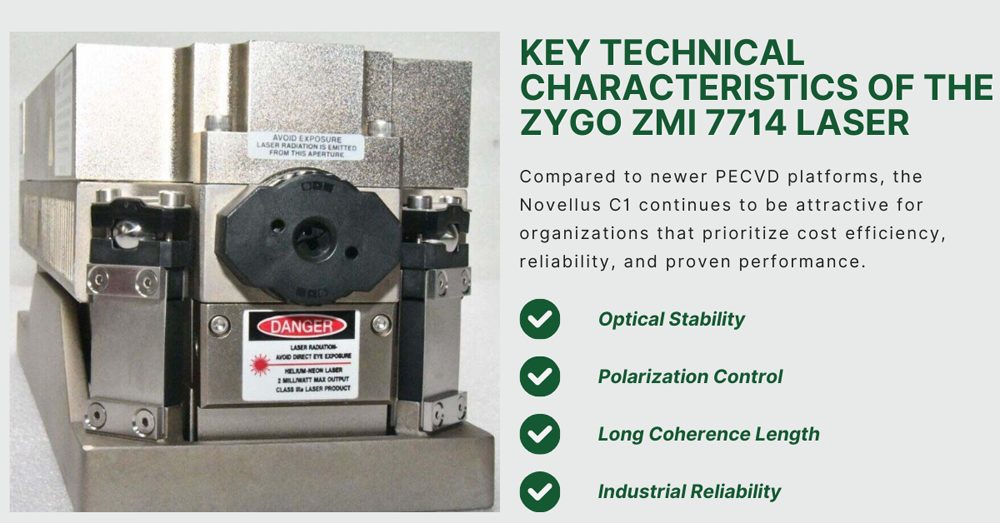 Key Technical Characteristics of the ZYGO ZMI 7714 Laser