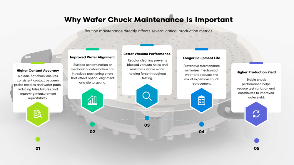 Wafer Chuck Maintenance