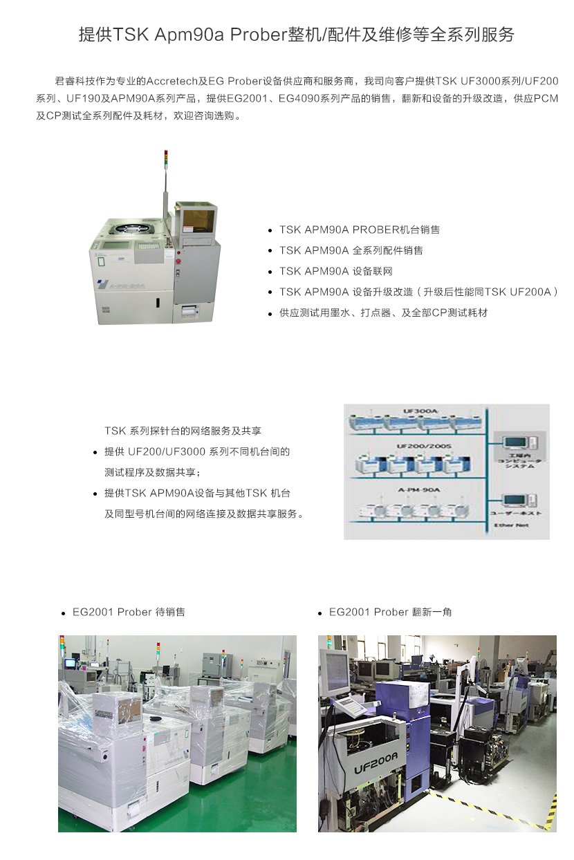 APM90A