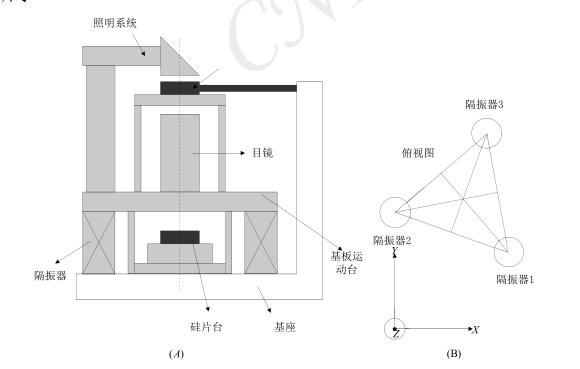 光刻机主动隔振平台