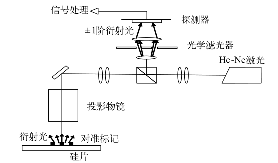 LSA 光学系统结构图