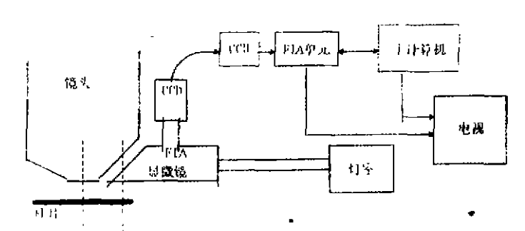 FIA对准