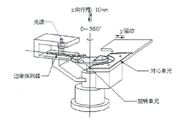 光学预对准装置