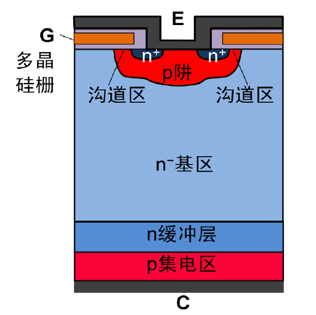 IGBT 工作原理