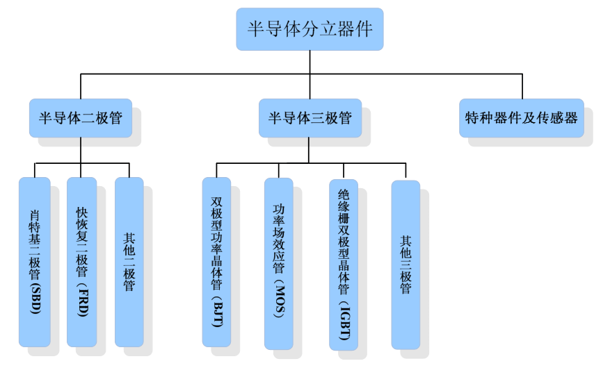分立器件