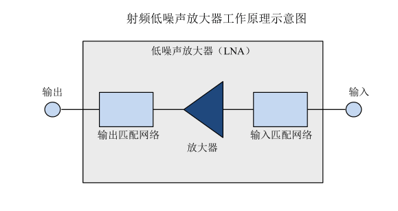 射频低噪声放大器工作原理图