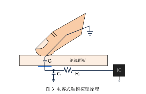 电容式触摸按键原理