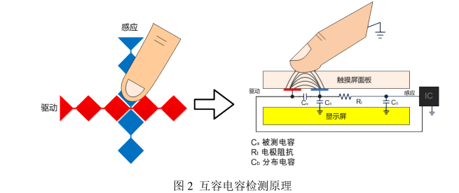 互容电容检测原理